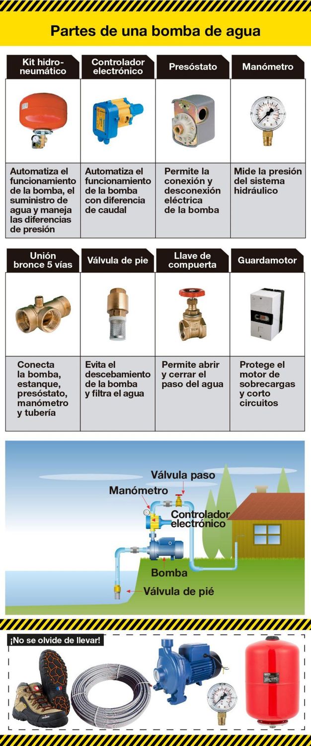 Bombas