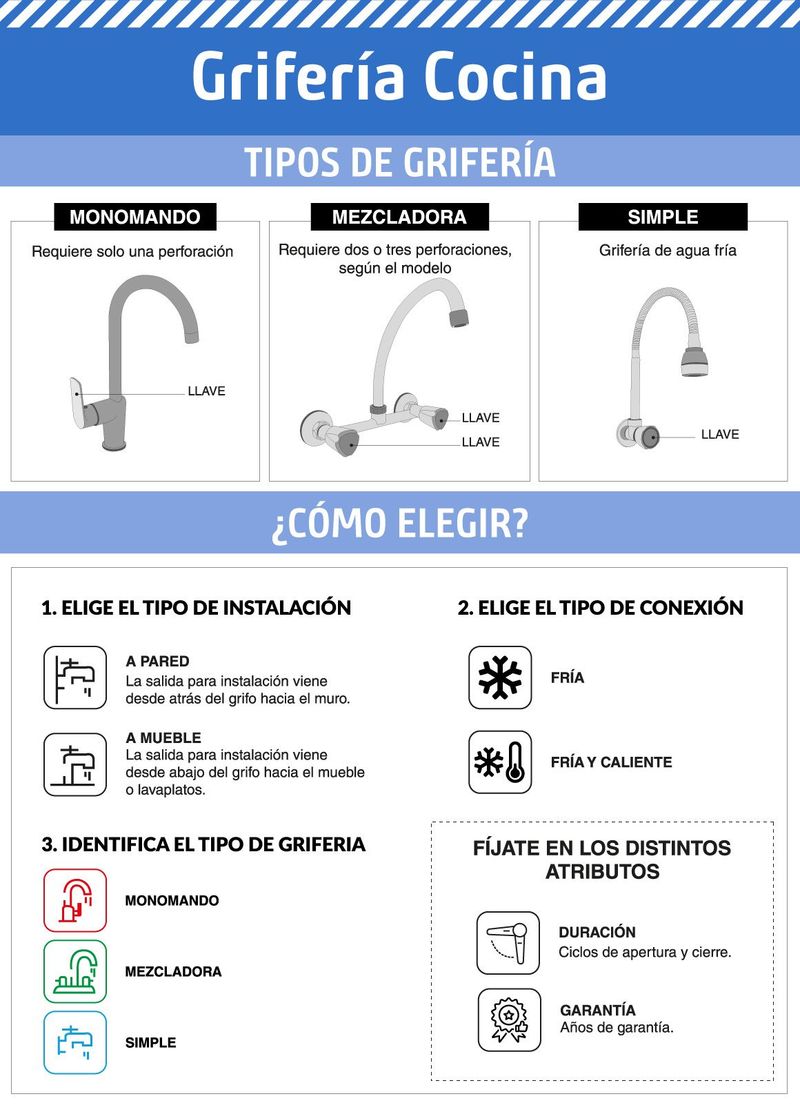Grifería cocina