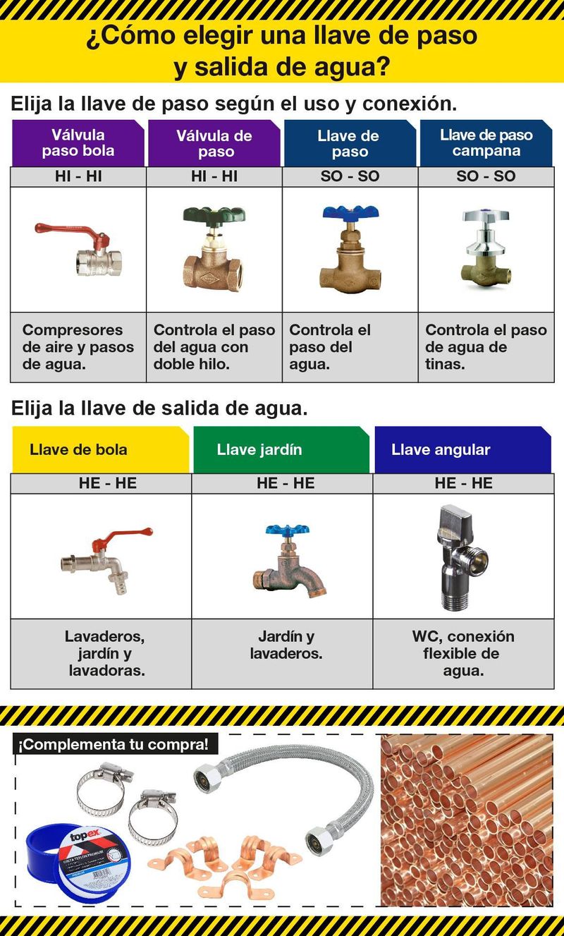 Llaves y válvulas