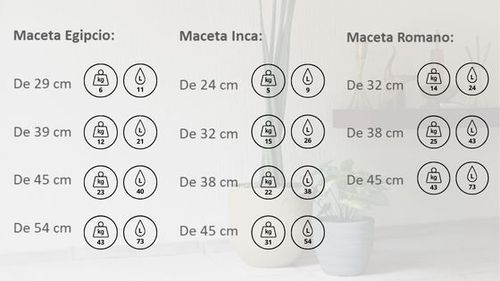 maceta; macetas; Tramontina