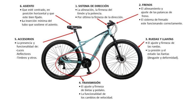 Bicicletas Monark