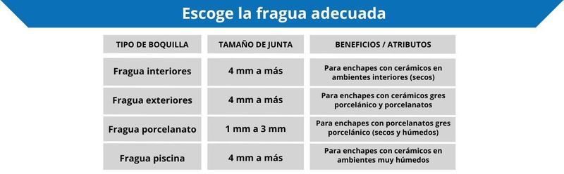 Pegamentos y Fraguas