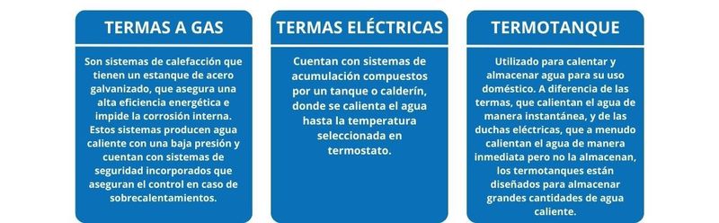 Termas