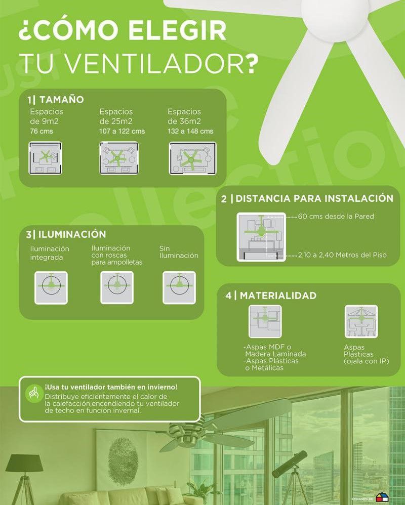 Ventilador, Ventiladores de techo