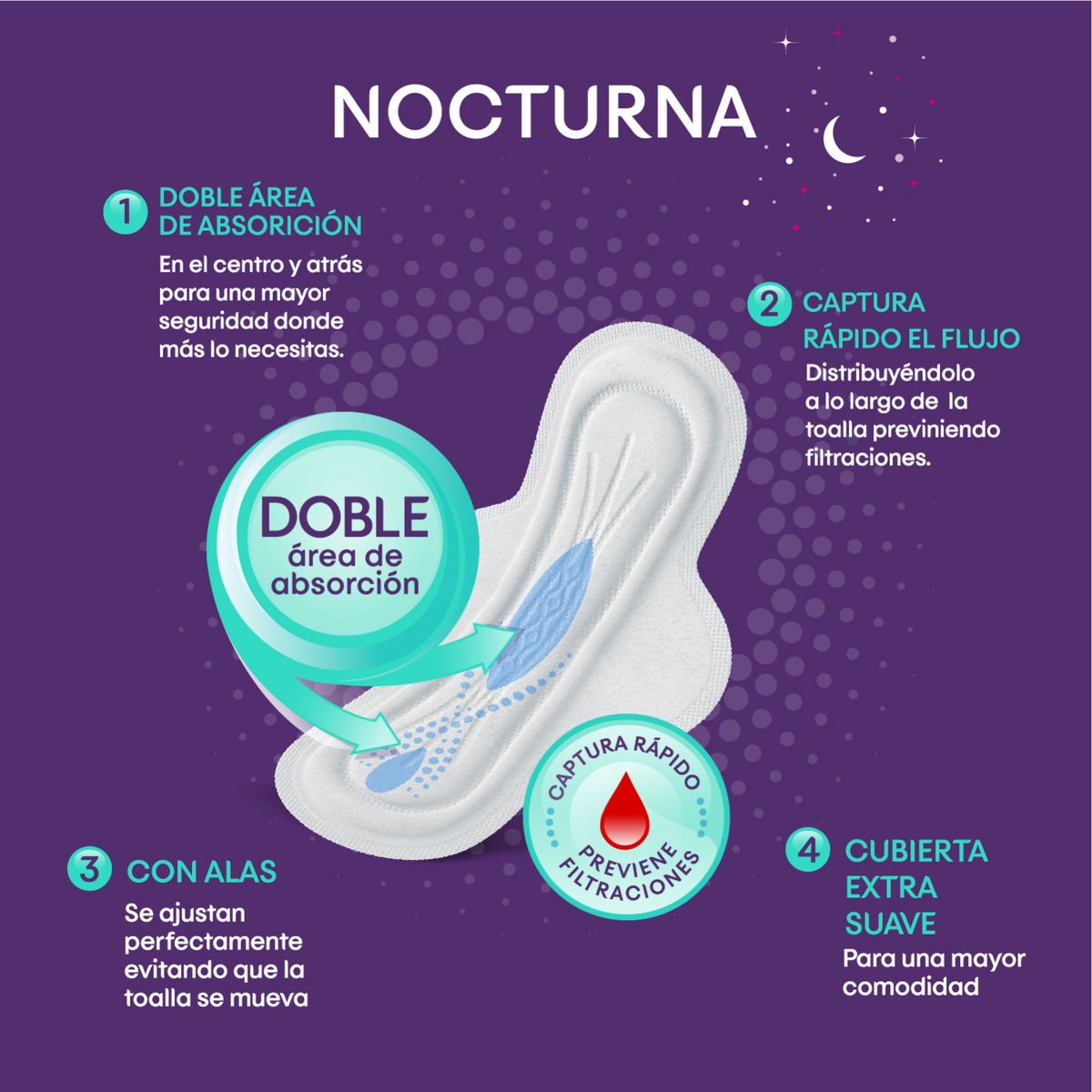 KOTEX - Toalla Higiénica Nocturna Ultra Fina Tela Suave Con Alas