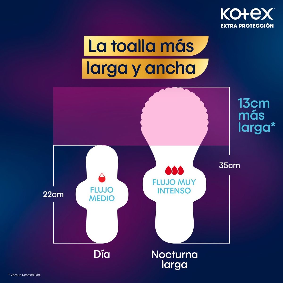 KOTEX - Toallas Higiénicas Nocturnas Kotex Extra Protección 20 Un