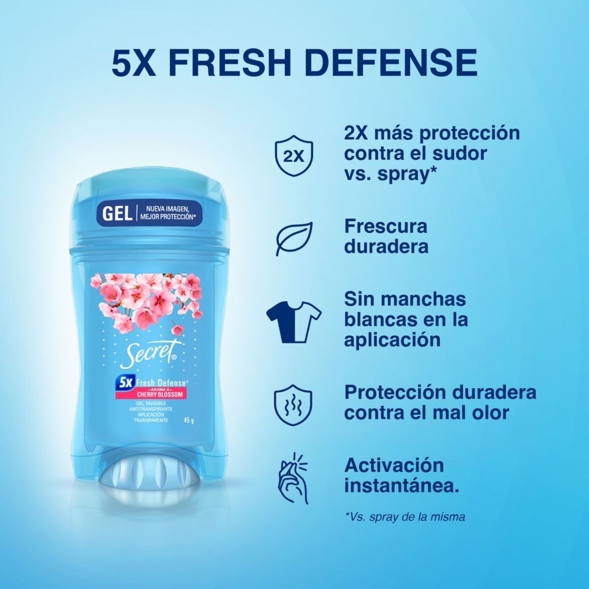 SECRET - Desodorante Antitranspirante en Gel Aroma Cherry Blossom Secret 45 g