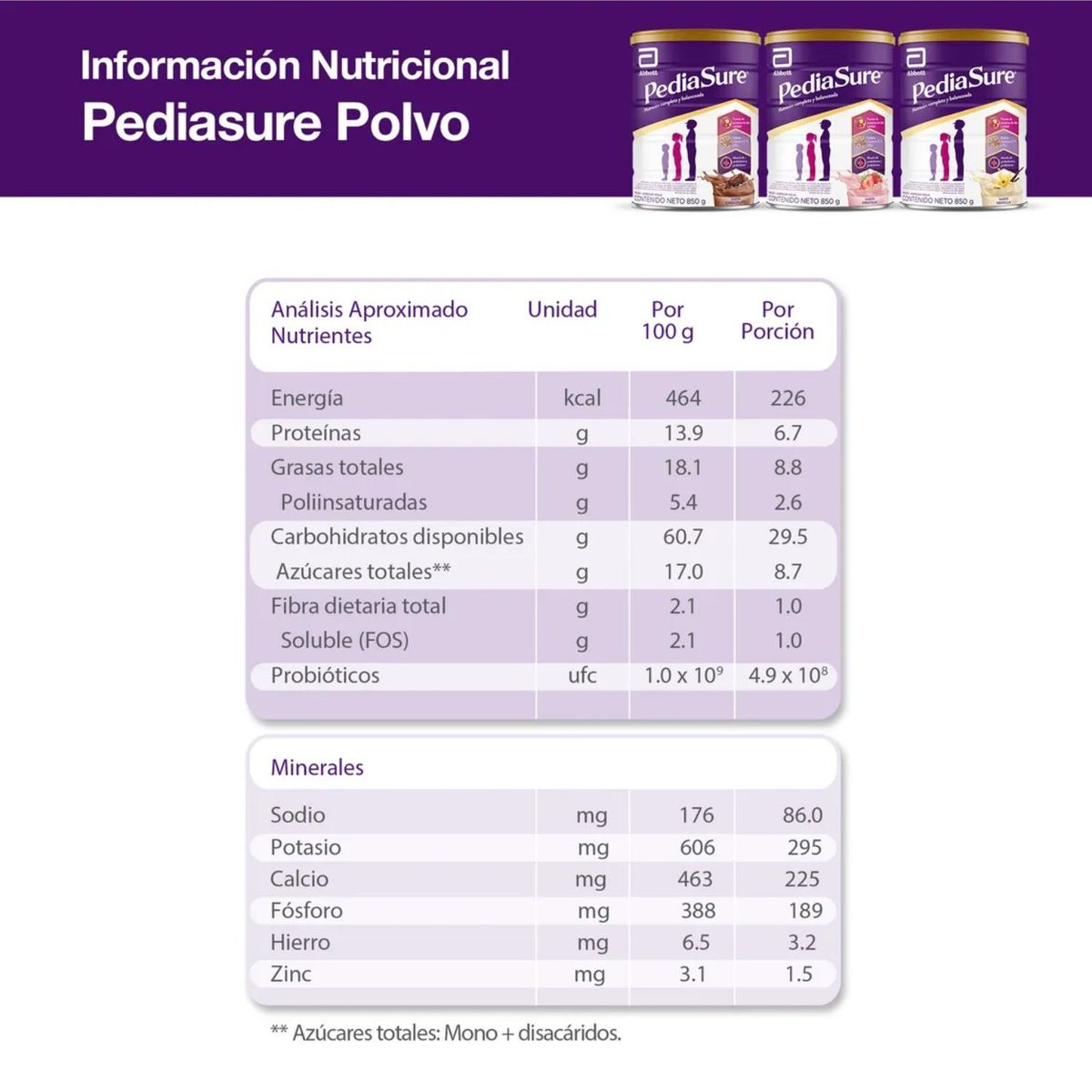 PEDIASURE - Alimento en Polvo Pediasure Sabor Chocolate 850 g