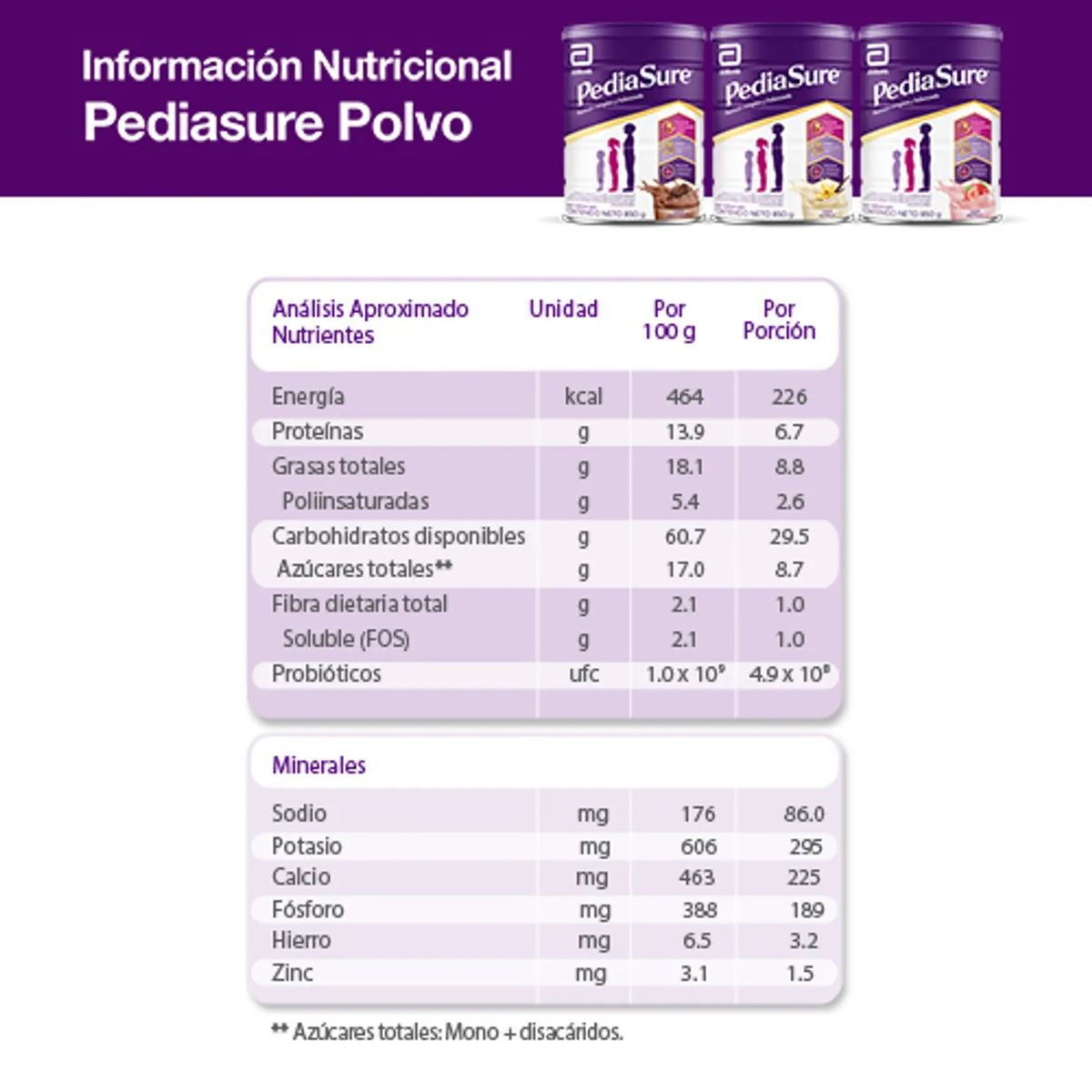 PEDIASURE - Alimento en Polvo Pediasure Sabor Vainilla 850 g