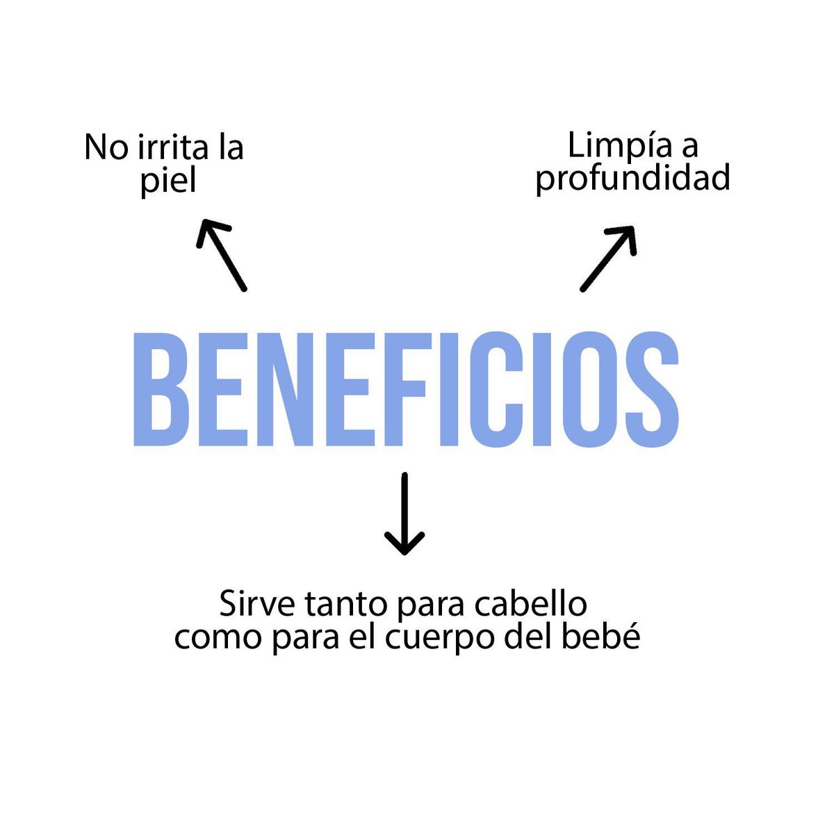 SIMONDS - Shampoo Bebé Simonds Neutro Botella 610 mL