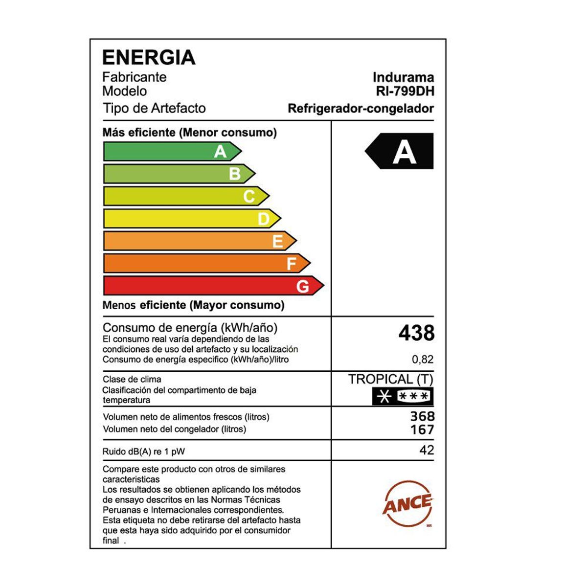 INDURAMA - Refrigeradora No Frost Ri 799Dh 535 L