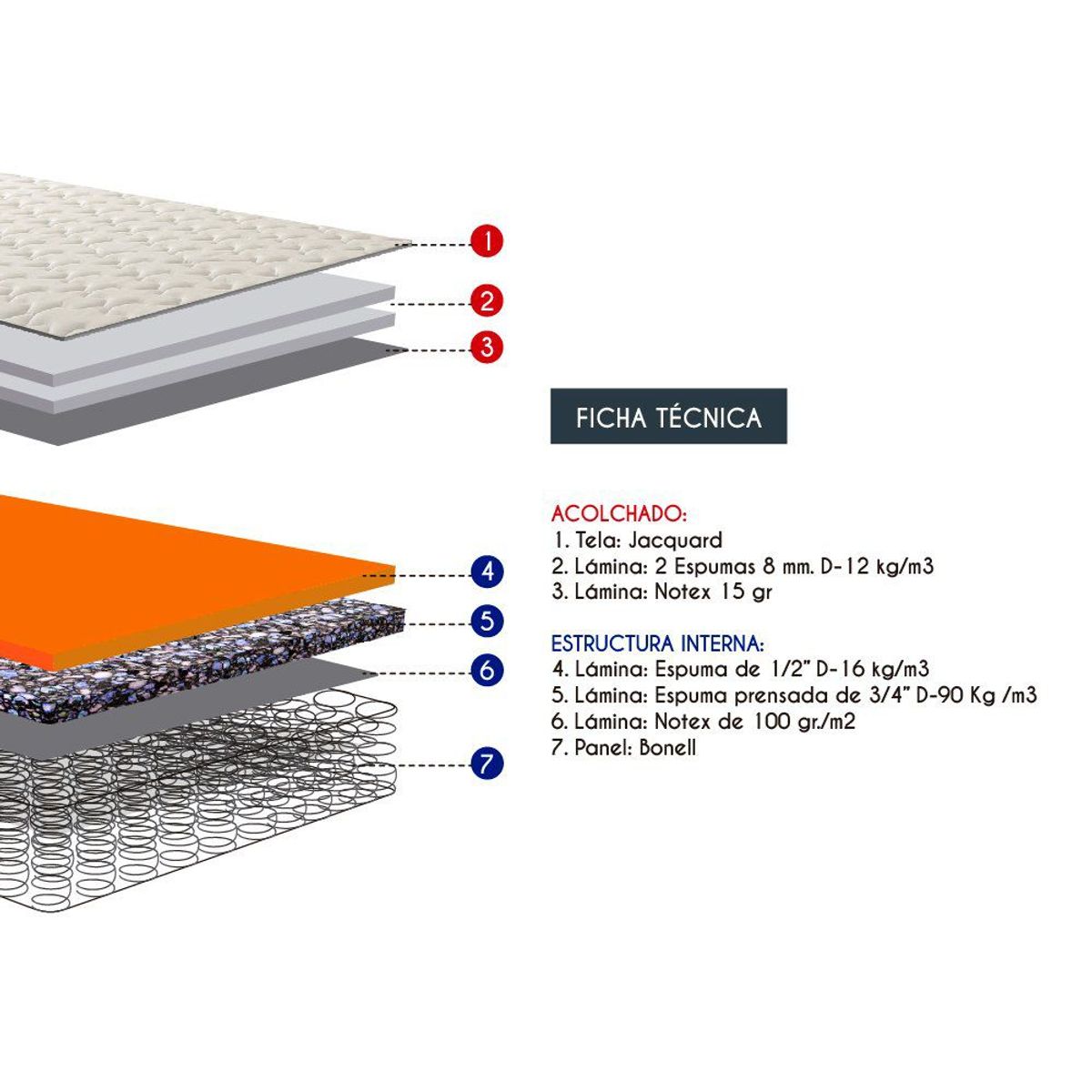 FORLI - Colchon Samay 1.5 Plaza + 01 Alm