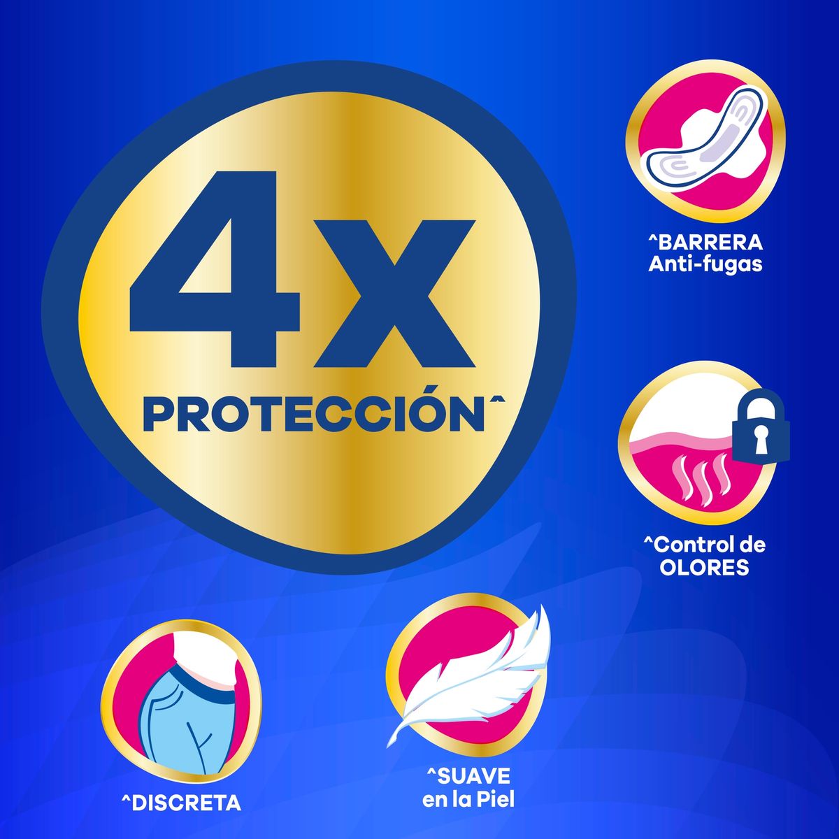 ALWAYS - Toallas Higiénicas Always Maxi Protección con Alas Empaque 32 Und
