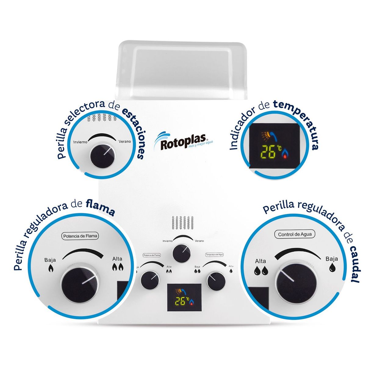 ROTOPLAS - Terma a Gas Flaming 5.5L Gn