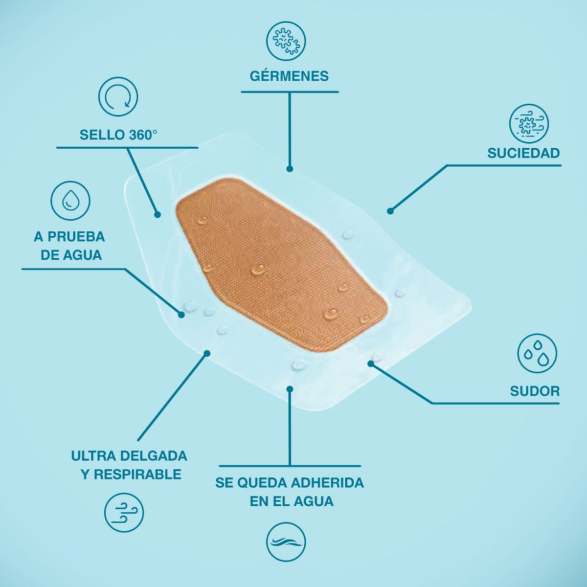 NEXCARE - Banditas Nexcare Impermeables Caja 15 Und