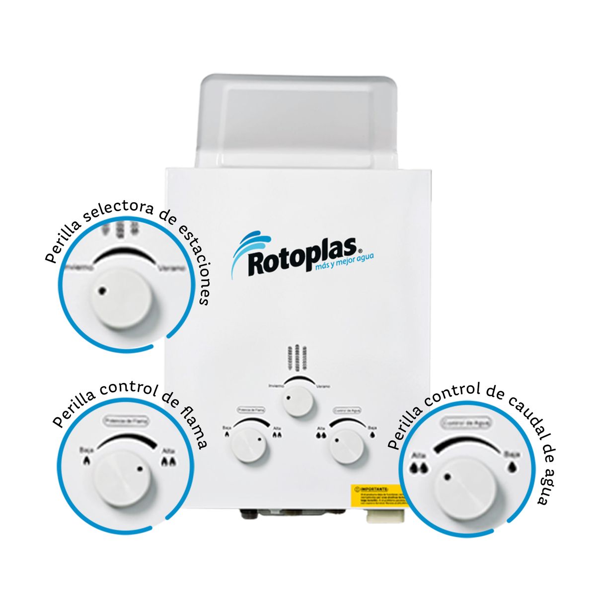 ROTOPLAS - Terma a Gas Ecoflaming 5.5 Gn