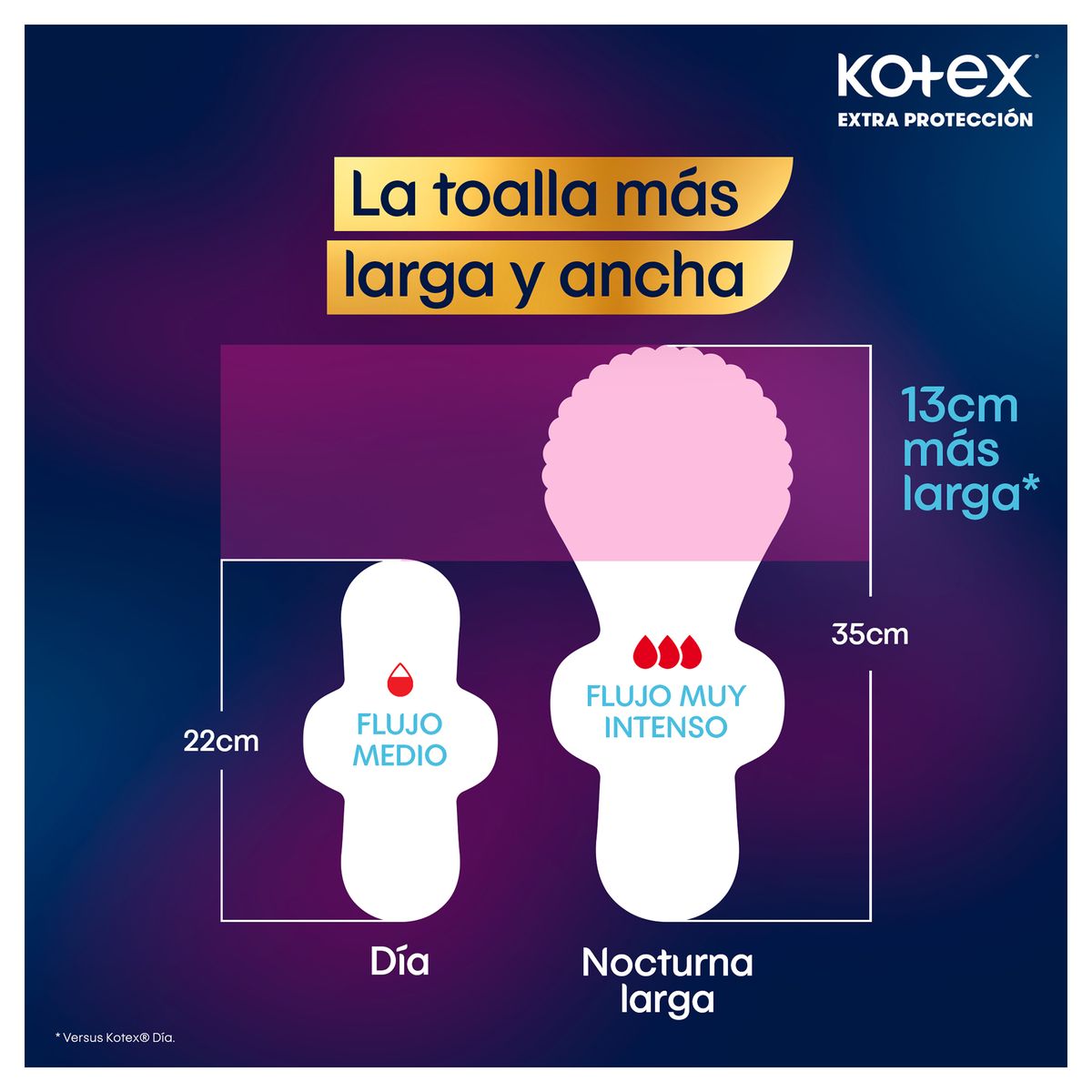 KOTEX - Toallas Higiénicas Kotex Nocturna Extra Protección Empaque 20 Und