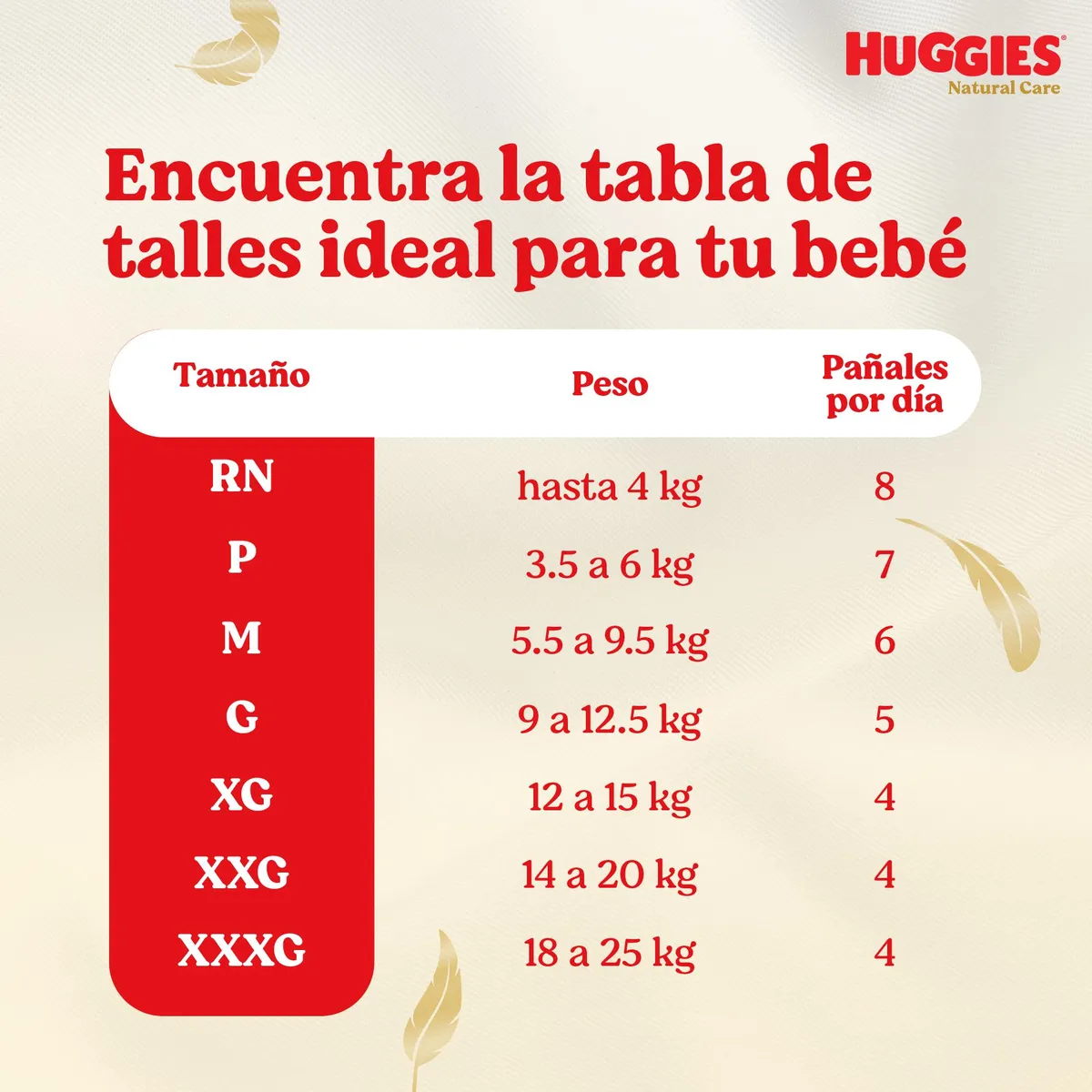 HUGGIES - Pañales Huggies Natural Care Talla 3/G Empaque 96 Und